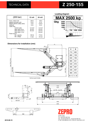 Plataformas de carga ZEPRO Z 250