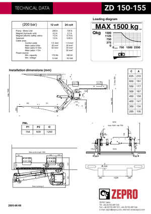 Plataformas de carga ZEPRO ZD 150