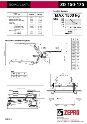 Plataformas de carga ZEPRO ZD 150