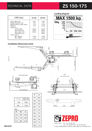 Plataformas de carga ZEPRO ZS 150