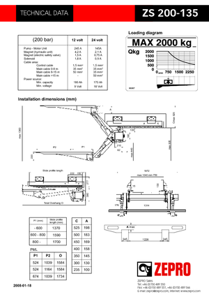 Plataformas de carga ZEPRO ZS 200