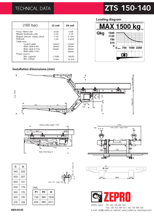 Plataformas de carga ZEPRO ZTS 150