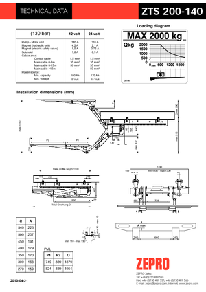 Plataformas de carga ZEPRO ZTS 200