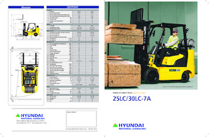 Carretillas elevadoras de gas Hyundai 30LC-7A