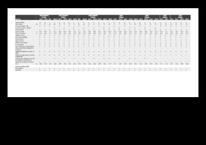 Cosechadoras – recolectores de maíz Claas Corio 1275 C 