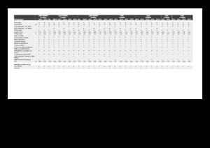 Cosechadoras – recolectores de maíz Claas Corio 1275 C 