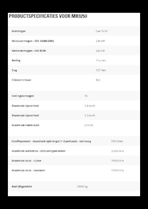 Manipuladores de materiales Caterpillar MH3250