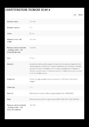 Miniexcavadoras Caterpillar 301.8