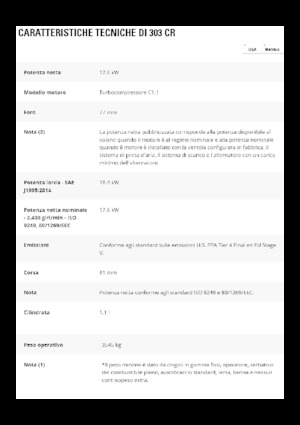 Miniexcavadoras Caterpillar 303 CR