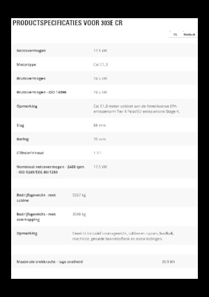 Miniexcavadoras Caterpillar 303E CR