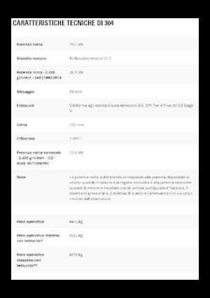 Miniexcavadoras Caterpillar 304