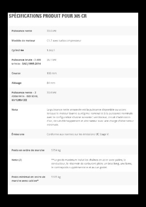 Miniexcavadoras Caterpillar 305 CR