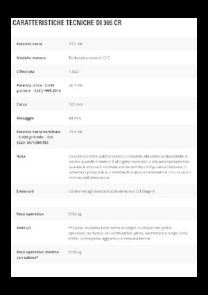 Miniexcavadoras Caterpillar 305 CR