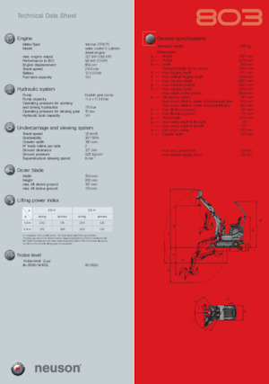 Miniexcavadoras Neuson 803