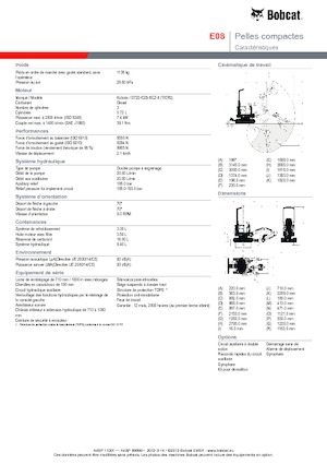 Miniexcavadoras Bobcat E08