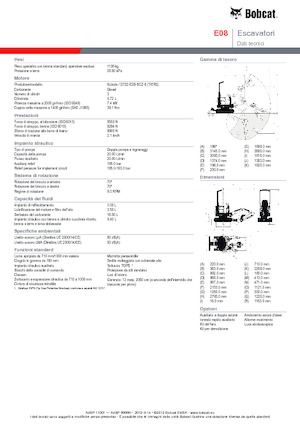 Miniexcavadoras Bobcat E08