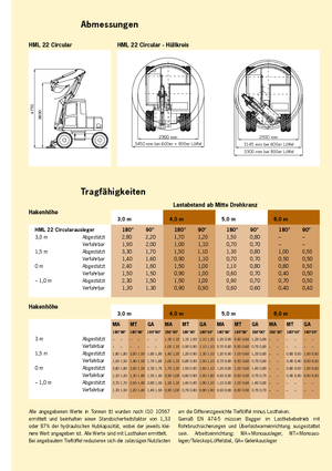 Excavadoras hidráulicas  de ruedas Terex-Schaeff HML 22