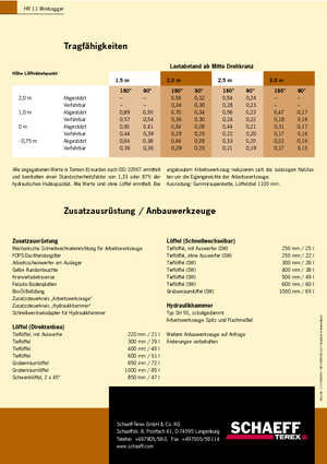 Miniexcavadoras Terex-Schaeff HR 11