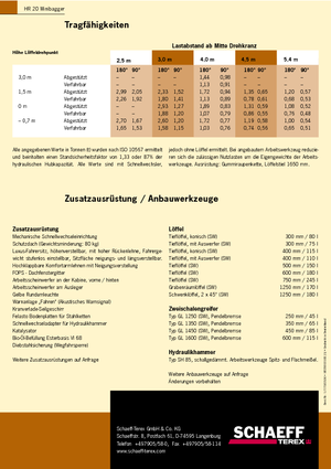 Miniexcavadoras Terex-Schaeff HR 20