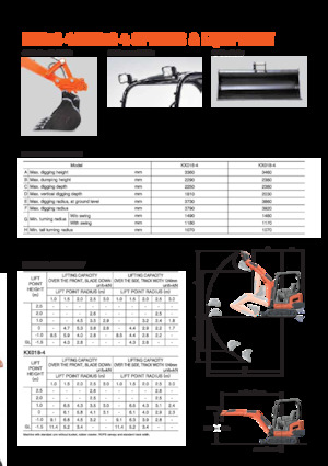 Miniexcavadoras Kubota KX18-4