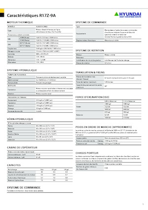 Miniexcavadoras Hyundai R17Z-9A