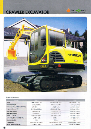 Miniexcavadoras Hyundai R 55-7