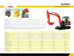 Miniexcavadoras YTO WY6