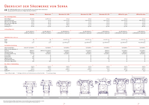 Aserraderos móviles SERRA Bavaria SL 110 i 7