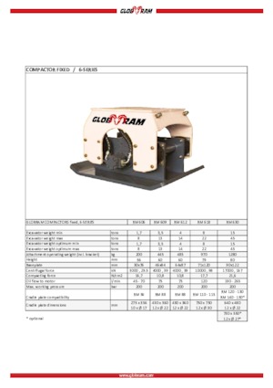 Vibradores planos montables Globram RM 606