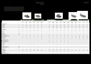 Combinaciones de segadoras discos sin acondirionadores Fendt Slicer 860