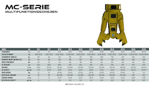 Procesador múltiple OSA Demolition Equipment MC 10