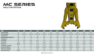 Procesador múltiple OSA Demolition Equipment MC 10