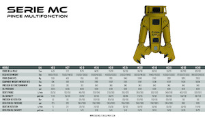 Procesador múltiple OSA Demolition Equipment MC 10