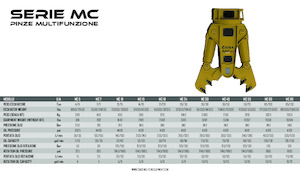 Procesador múltiple OSA Demolition Equipment MC 10