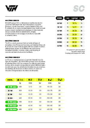 Procesador múltiple VTN SC 140 R