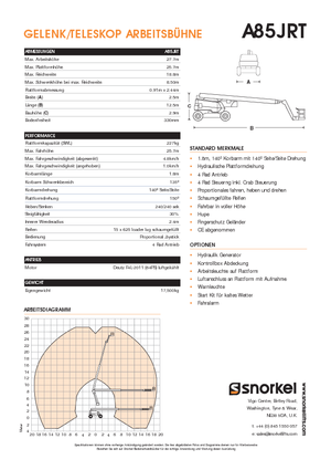 Plataformas articuladas de ruedas Snorkel A85JRT