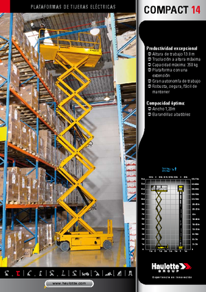 Plataformas de tijeras de ruedas Haulotte Compact 14