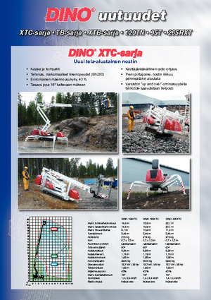 Plataformas articuladas de orugas Dino Lift Dino 165 XTC