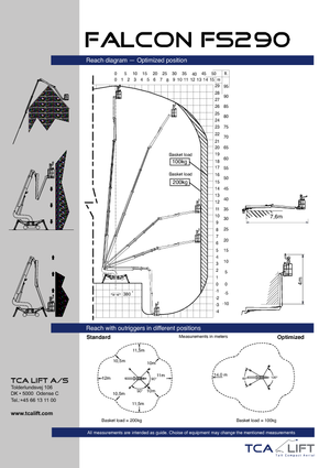 Plataformas telescópicas de ruedas Falcon Lifts FS 290