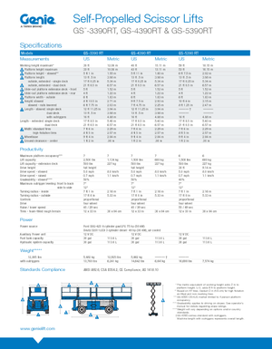 Plataformas de tijeras de ruedas Genie GS-3390 RT