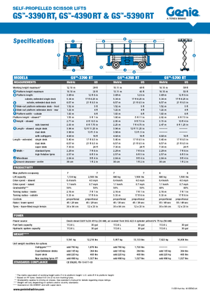 Plataformas de tijeras de ruedas Genie GS-5390