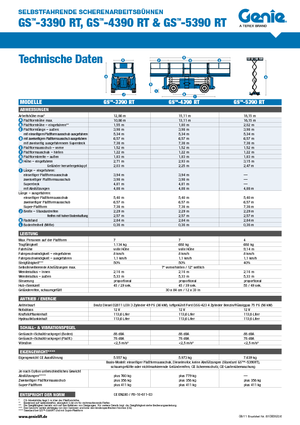 Plataformas de tijeras de ruedas Genie GS-5390RT