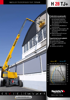 Plataformas telescópicas de ruedas Haulotte H 28 TJ +