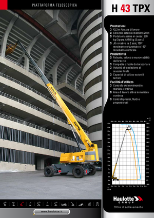 Plataformas telescópicas de ruedas Haulotte H 43 TPX