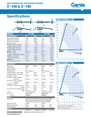 Plataformas telescópicas de ruedas Genie S-105