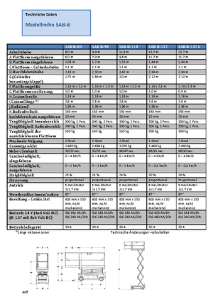 Plataformas de tijeras de ruedas Weiss SAB B-118