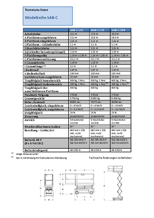 Plataformas de tijeras de ruedas Weiss SAB C-200