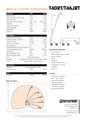 Plataformas telescópicas de ruedas Snorkel T40RT