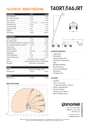 Plataformas telescópicas de ruedas Snorkel T40RT