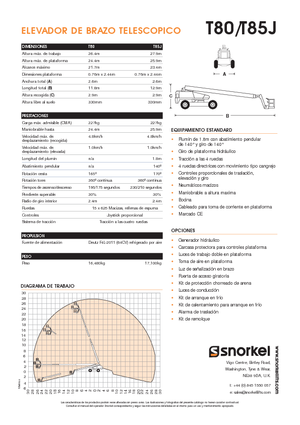 Plataformas telescópicas de ruedas Snorkel TB85J